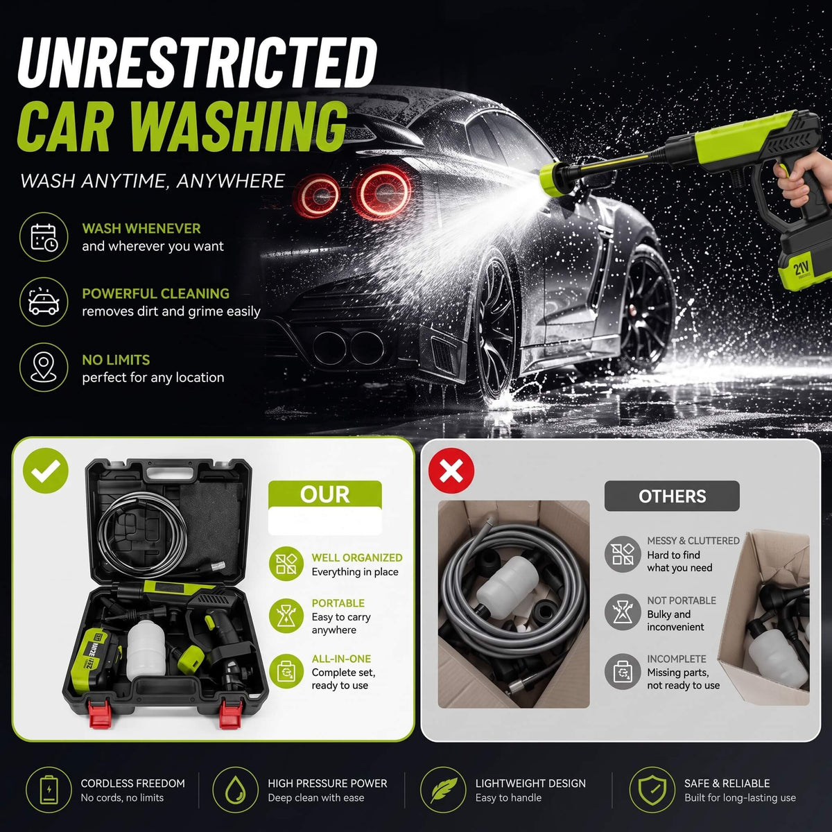 Portable Cordless Pressure Washer